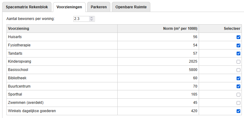 Voorzieningen tab