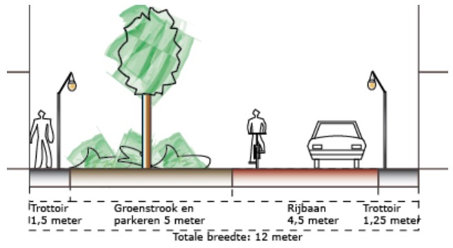 woon_profiel3_schets.jpg