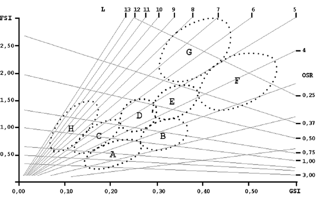 Spacematrix
