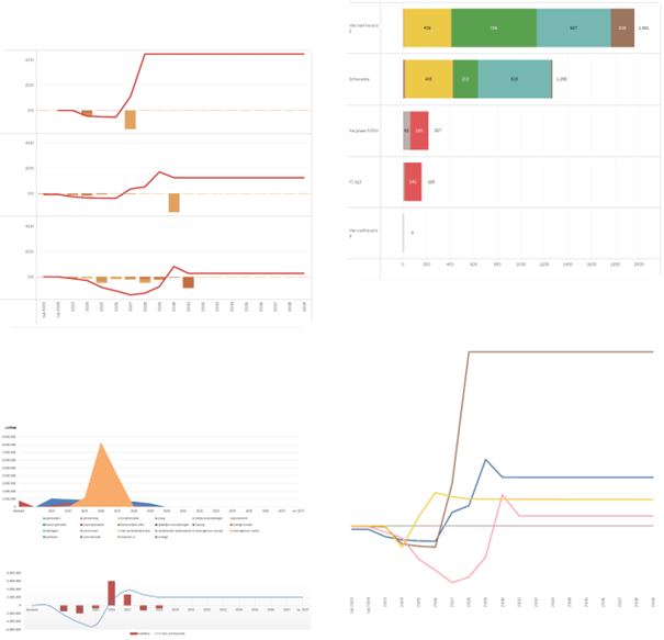 dashboards_visualisatie.png