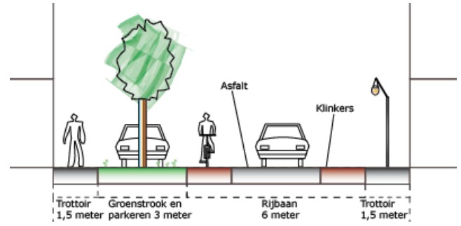 wijk_profiel4_schets.jpg